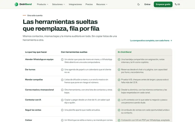 Sección «Las herramientas sueltas que reemplaza, fila por fila» de dotrisend.com